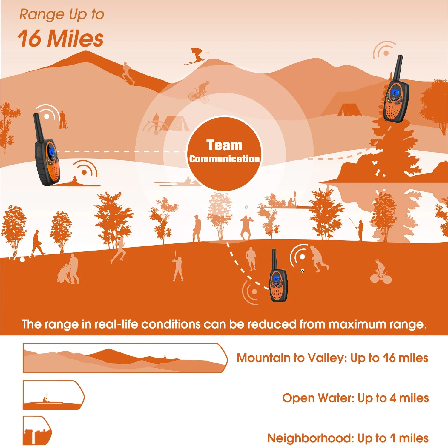 Wishouse M880 Long-Range Walkie Talkies – 2-Pack, 22 Channels, Hands-Free VOX, Noise Cancelling, NOA | AmazPromo