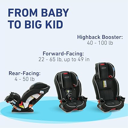 Graco SlimFit 3-in-1 Convertible Car Seat - Space-Saving Baby & Toddler Car Seat, Rear-Facing, Forwa | AmazPromo
