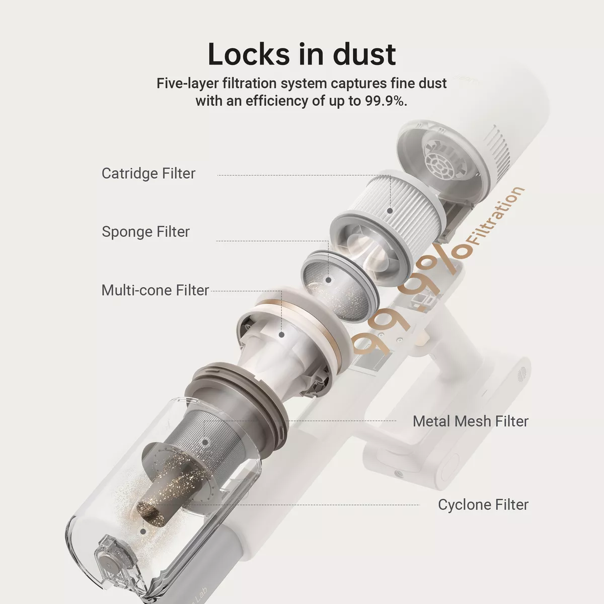 Dreame U10 Cordless Stick Vacuum Cleaner – 100AW Powerful Suction, 40-Min Runtime, LED Floor Light extra image