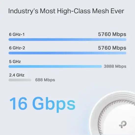 TP-Link Deco BE16000 Wi-Fi 7 Mesh System (3-Pack) - Quad-Band 16Gbps Speed, Multi-Gig Wired Ports extra image