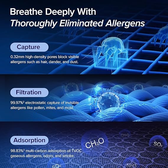 LEVOIT Vital 200S-P Smart Air Purifier – Covers Up to 1800 Sq Ft, HEPA Filter, Washable Pre-Filter, extra image