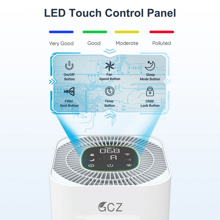 GCZ Smart WiFi Air Purifier for Large Rooms up to 1850 Sq Ft – True H13 HEPA Filter, 99.97% Allergen | AmazPromo