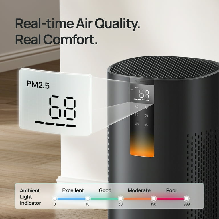Dreo Smart HEPA Air Purifier for Large Rooms 1600 sq.ft – 5-Stage Filtration, PM2.5 Display, Alexa C extra image
