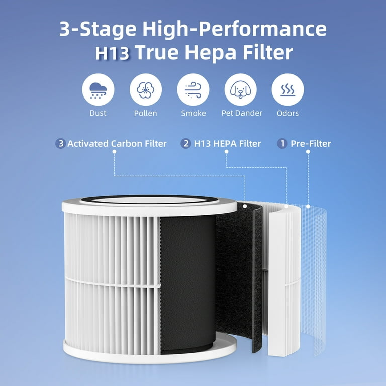 Aroma Room H13 HEPA Air Purifier for Home, 157 Sq Ft Coverage – Portable Air Cleaner with RGB Night | AmazPromo