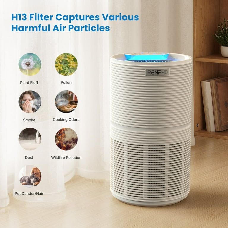 RENPHO True HEPA H13 Air Purifier for Home Large Room 240 Sq Ft – 5-Stage Air Cleaner with Odor Elim extra image