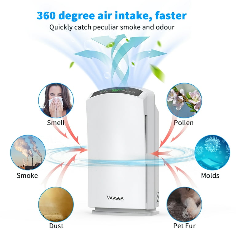 VAVSEA UltraClean 3067 Sq Ft HEPA Air Purifier – True H13 Filter for Large Rooms, Allergies, Pets extra image