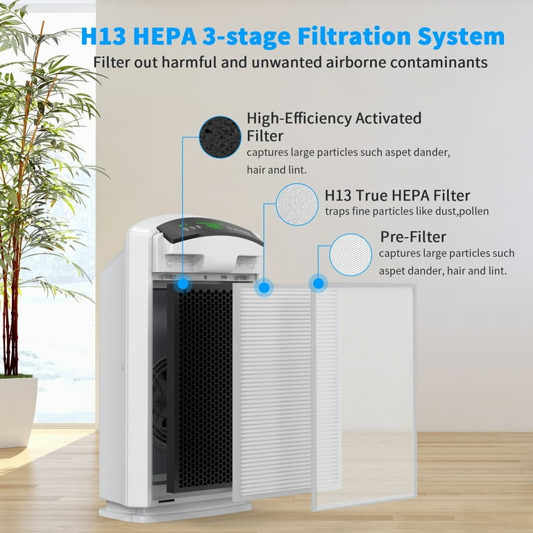 VAVSEA UltraClean 3067 Sq Ft HEPA Air Purifier – True H13 Filter for Large Rooms, Allergies, Pets extra image