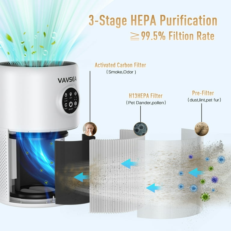 VAVSEA H13 HEPA Air Purifier for Large Rooms Up to 1300ft² – Ultra Quiet 20dB Sleep Mode, 3-Stage Fi | AmazPromo