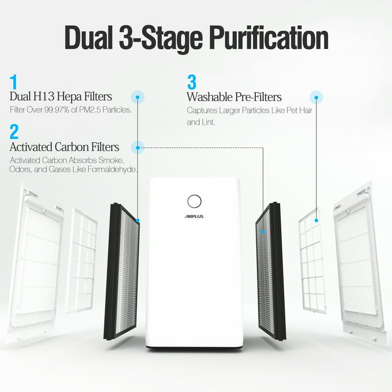 AIRPLUS KXY550 HEPA Air Purifier for Home Large Room 2152 Sq Ft – H13 True HEPA Filter Cleaner 99.97 | AmazPromo