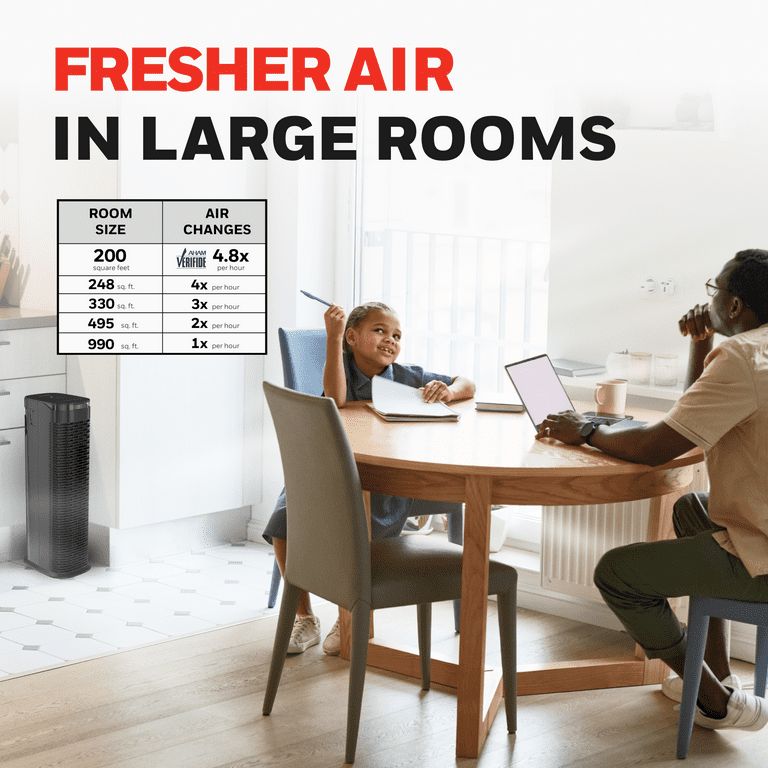 Honeywell HPA180 HEPA Air Purifier for Home – Smart Allergen Remover for Smoke, Dust, Pollen, Pet Da extra image