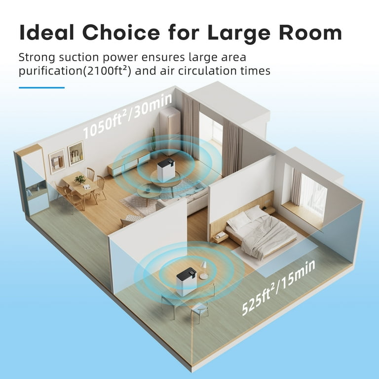 ALROCKET Smart HEPA Air Purifier for Home | Large Room Up to 2100 Sq Ft | Auto Mode, Air Quality Sen | AmazPromo