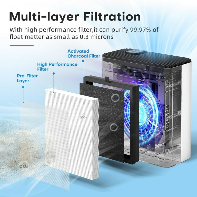 ALROCKET Smart HEPA Air Purifier for Home | Large Room Up to 2100 Sq Ft | Auto Mode, Air Quality Sen extra image