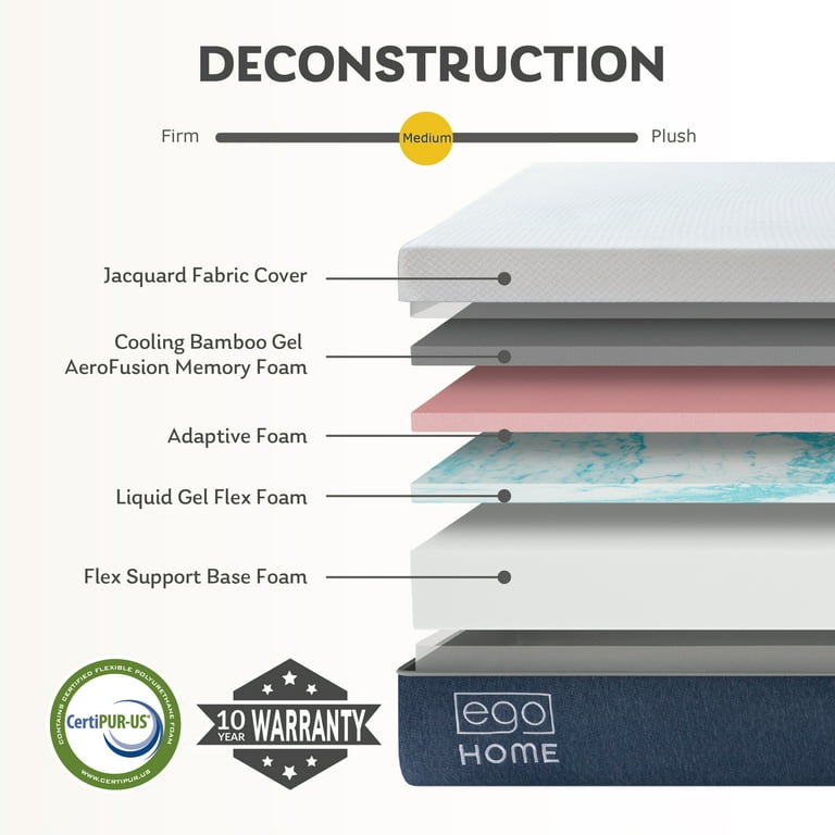 MLILY Ego Home 14-Inch Queen Mattress – Cooling Gel Memory Foam Bed-in-a-Box, Medium Firm, Pressure extra image