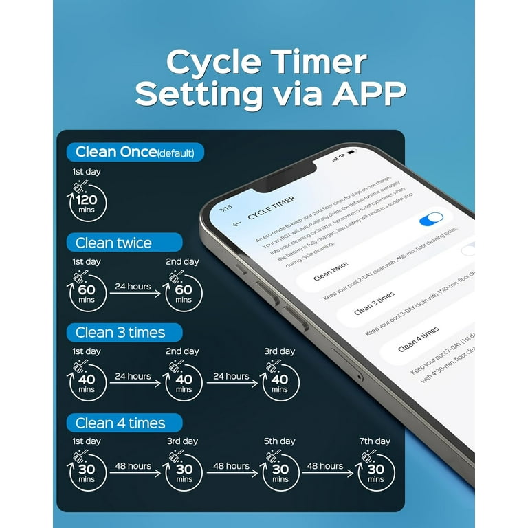 (2025 Upgrade) WYBOT Cordless Robotic Pool Cleaner – Triple-Motor Wall Climbing Pool Vacuum with Sma extra image