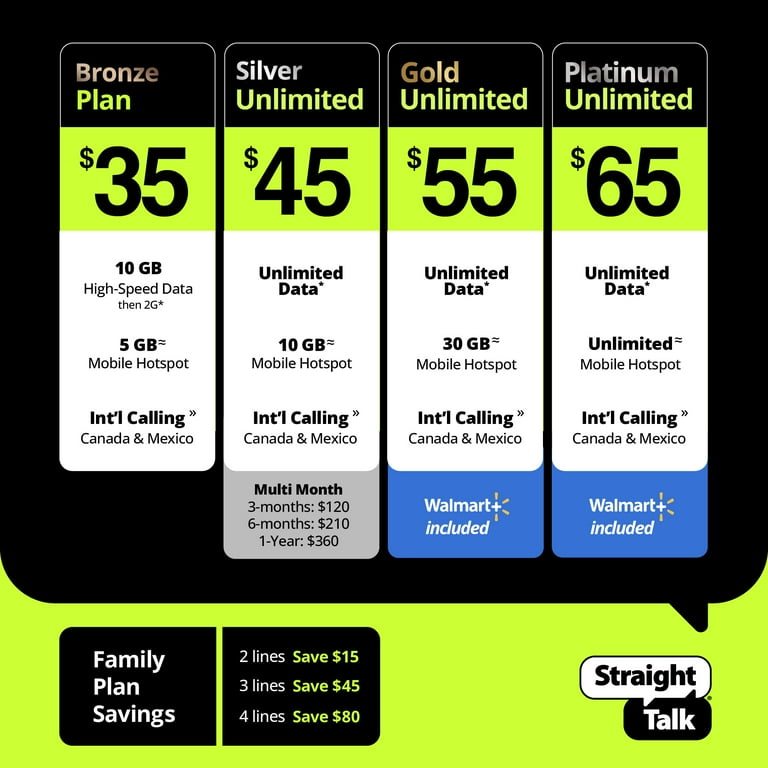 Apple iPhone 14 Midnight 128GB (Straight Talk Prepaid Smartphone, Locked) – 6.1" Super Retina XDR, 5 | AmazPromo